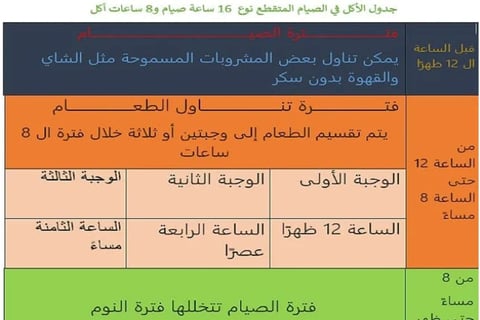 مفيد صيام متقطع