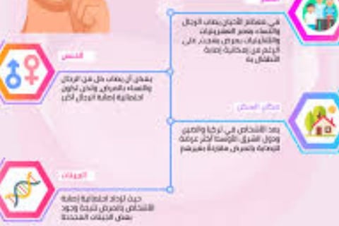 بهجت مرض