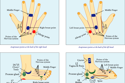 Acupressure