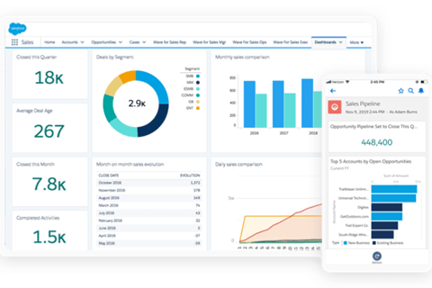 Salesforce Sales Cloud