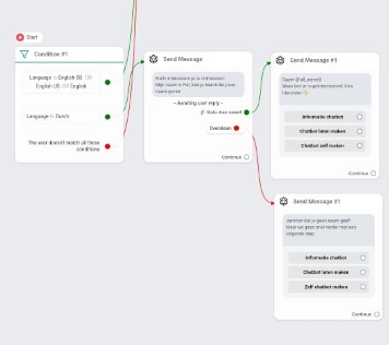 a mind map of the mind of a person