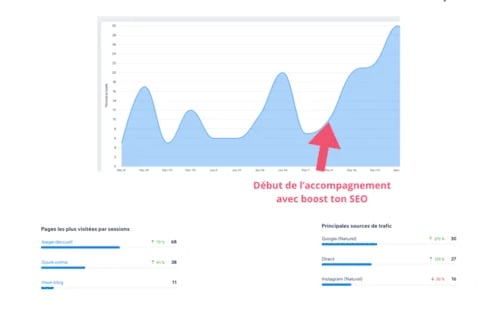 résultat formation seo pour wix