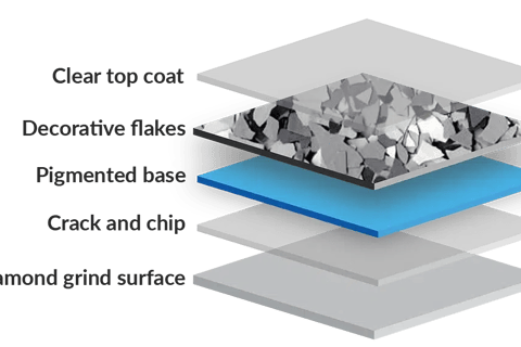 epoxy flake floor diagram