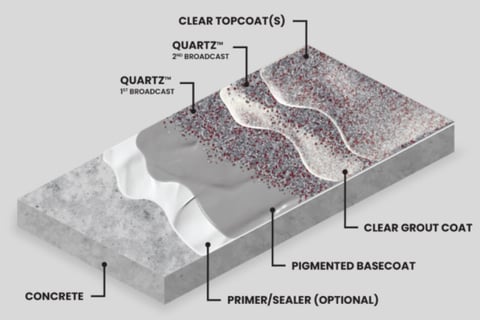 quartz diagram