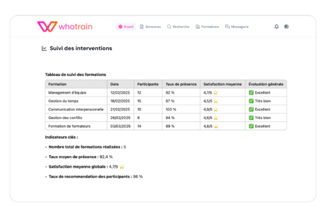 Plateforme Whotrain : Une gestion centralisée et transparente