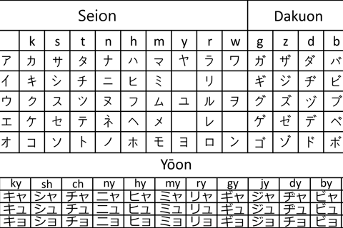 Tabla katakana