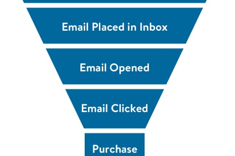 Email Opened