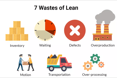 The 7 wast of Lean