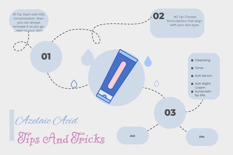 Azelaic Acid Tips and Tricks