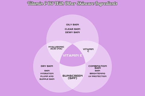 vitamin E oil with other ingredients