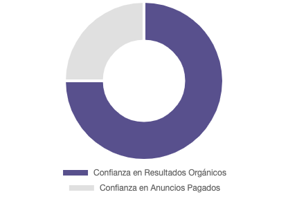 Primera_pagina_en_google