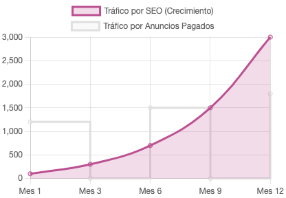 ventajas_del_seo_para_mi_negocio