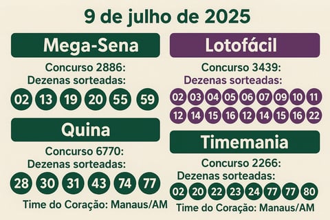 resultados da Loteria