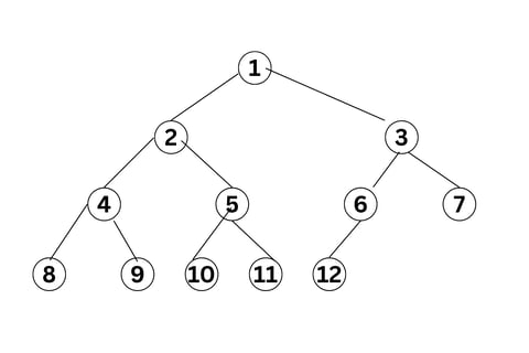 Binary Tree