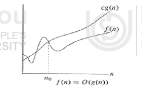 asymptotic notations