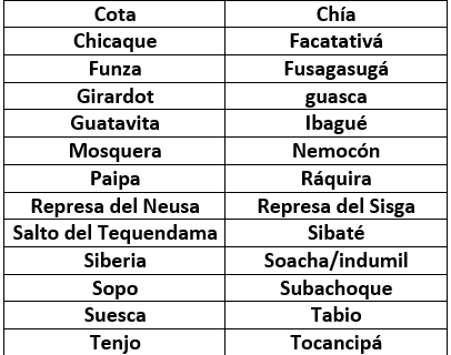 viajes a todo el país, expresos Colombia, expresos Bogotá, transporte ciudad a ciudad, transporte 
