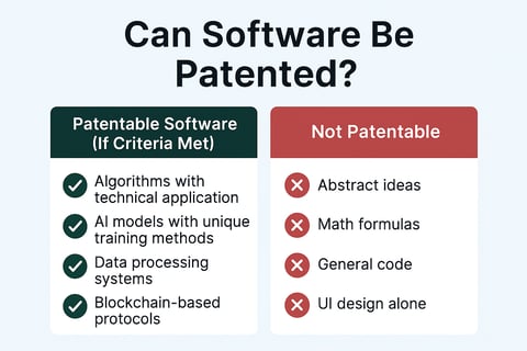Can Software Be Patented?