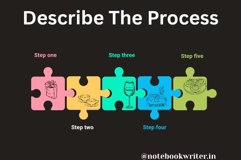 describe the process, describing process in english for class 12, recipe writing