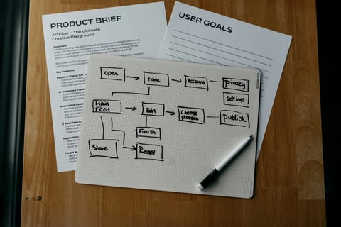 Business workflow application