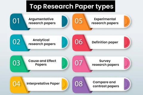 Research paper help