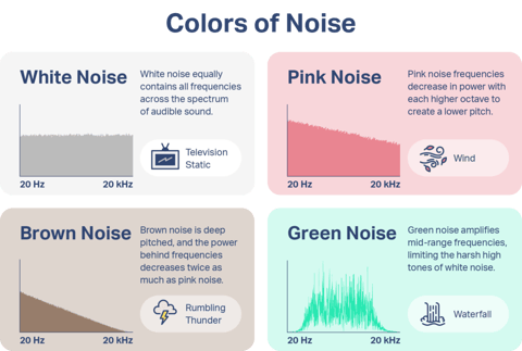 colorsofnoise