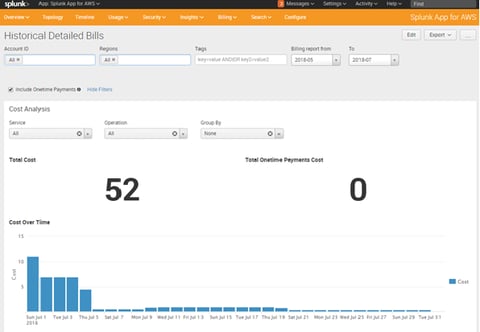 Splunk Detailed Bills History
