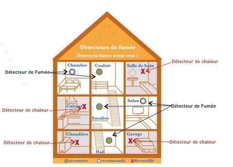 a house with a diagram of a house with a house in the middle