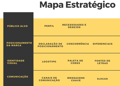 Imagem exemplificativa da estrutura de um manual de estratégia e posicionamento de marca