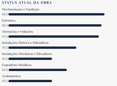 verdant-atualizacao-progresso-das-obras