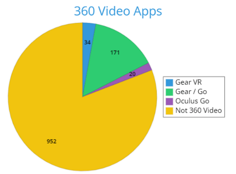 Graph - 360 video focused apps