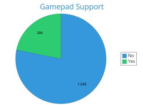 Graph - Gamepad support