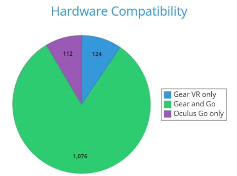 Graph - Hardware compatibility