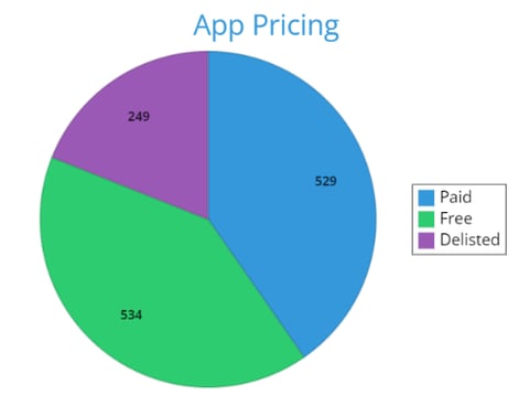 Graph - App Pricing