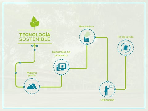tecnologia-sostenida