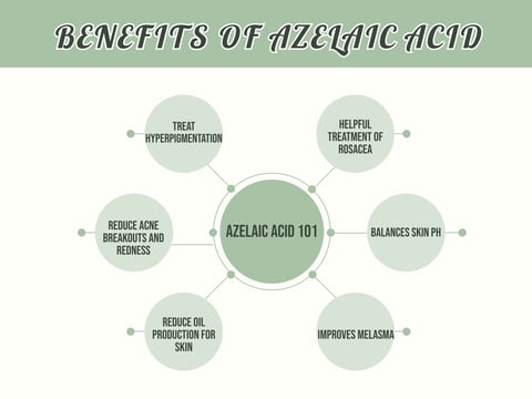 azelaic acid benefits