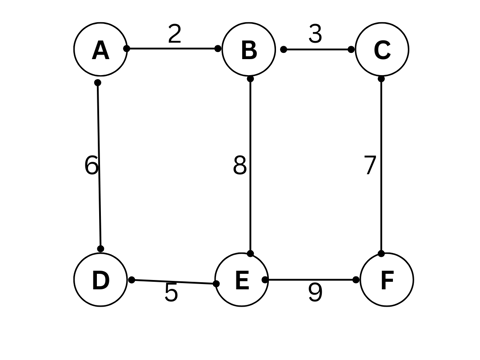 Prim's Algorithm