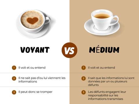 Image d'article de blog représentant les différences entre les voyants et les médiums
