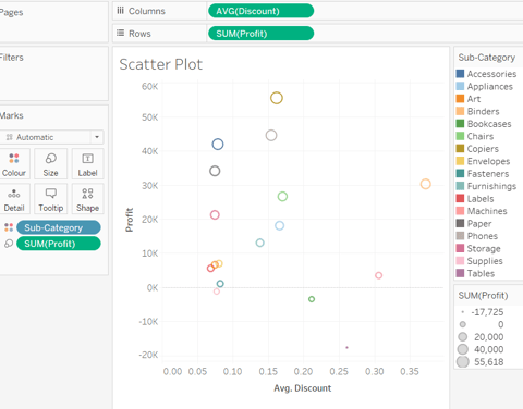 scatter plot in tableau