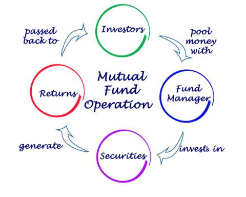 mutual funds definition