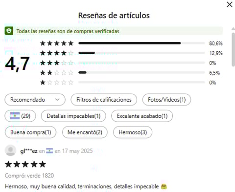 promedio de calificación 4.7 de 5 estrellas que dieron los usuarios que compraron esta cartera.