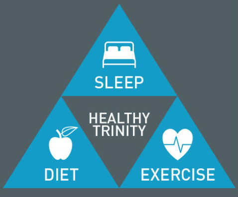 the-sleep-diet-connection