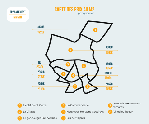 Prix m2 quartier Elancourt