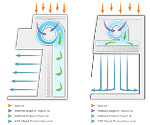 laminar airflow workstation airflow visualization