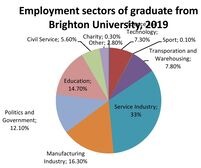 IELTS writing task 1 pie chart
