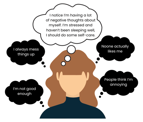 Infographic to show person noticing negative thoughts without getting caught up in them