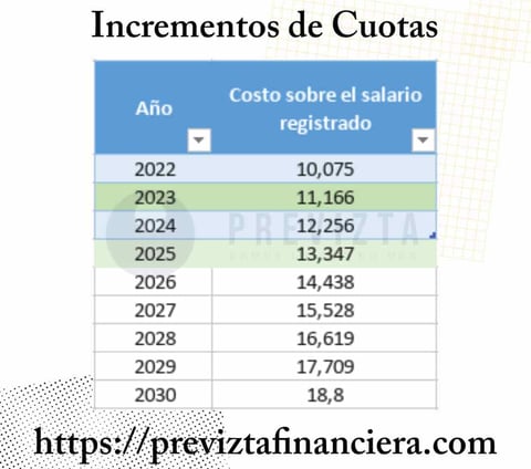incrementos modalidad 40