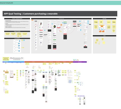 Miro board of the optimisation work
