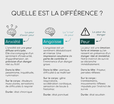 Angoisse anxiété stress peur