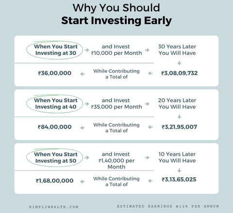 power of compounding