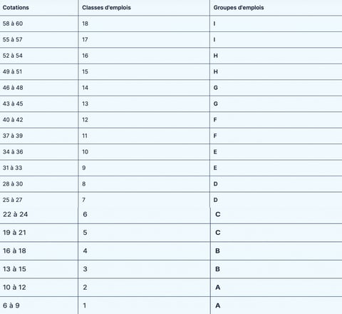 table of steel factory group